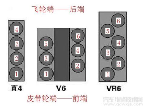 第一缸位置